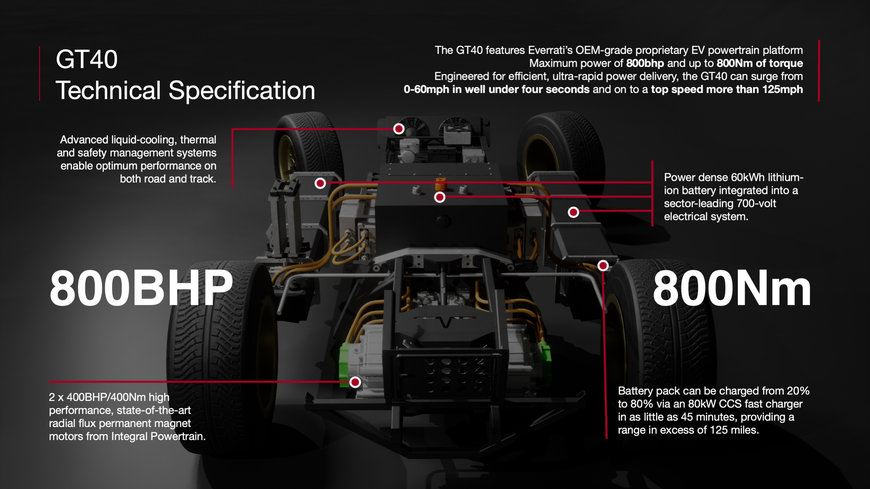 EVERRATI REVEALS FULL TECHNICAL DETAILS ON FLAGSHIP GT40: RAISING THE BAR AGAIN ON ELECTRIC ICONS